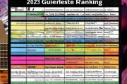 2023年吉他网站排名，盘点最受欢迎的吉他学习与交流平台，2023年度最受欢迎吉他学习与交流平台排行榜揭晓