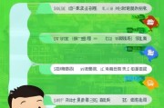 求求号怎么注册微信？全方位教程助你轻松入门！