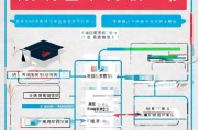 2023年江苏毕业补贴申请指南，政策解读与申请技巧