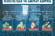 注册公司地址办理全攻略，流程、注意事项及常见问题解答