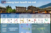 丽江旅游网站优化，从策略到效果的深度解析