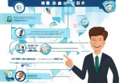 企业号注册全攻略，轻松开启企业微信营销新篇章