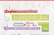 福建食品注册全攻略，轻松掌握食品经营许可证办理流程