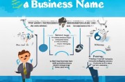 企业名称注册全攻略，轻松掌握注册流程