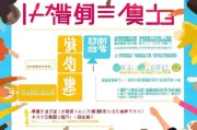 自学考试注册全攻略，轻松开启你的学历提升之旅