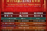 2023年度国内原创音乐网站排名榜，盘点最具影响力的音乐平台，2023年度国内原创音乐平台影响力排行榜揭晓