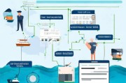 如何注册为海—全面解析海洋注册流程