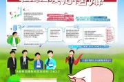 2023年最新喂猪补贴申请指南
