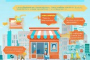 店面如何注册，全方位指南助力开店无忧