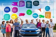 学车通学员注册指南，轻松开启您的驾驶之旅