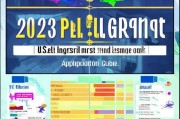 方面，我需要吸引人，同时明确主题。比如2023年美国 Pell 金 Grant 和最长居留权申请指南这样的标题，既说明了补贴的类型，又提到了年份，显得更具体