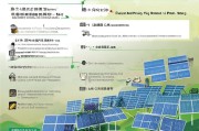 宜都市光伏发电补贴申请指南