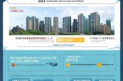 2023年富阳市契税补贴申请指南