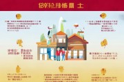 2023年天津居民申请房子补贴指南