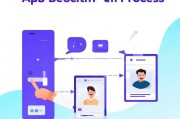 电子APP注册指南，轻松三步完成账号激活