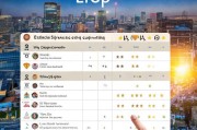 包头优化网站建设哪家好？—— 深度解析与推荐