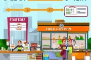 食品店注册全攻略，轻松开启你的美食事业