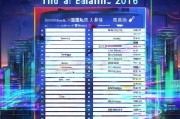 2016年中国B2C网站排名，盘点年度电商风云榜，2016年中国B2C电商年度风云榜，盘点年度电商网站排名