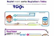 如何轻松注册注册表，新手指南及详细步骤