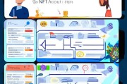如何轻松注册NFT账号，步骤详解及注意事项