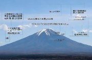 富士山怎么注册，了解日本国宝之巅的登记方式