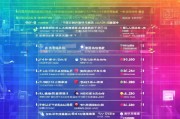 IT自学网站排名，盘点2023最受欢迎的在线学习平台，2023年度最受欢迎IT自学网站排行榜揭晓