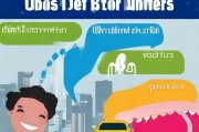 Uber司机注册指南，轻松开启您的网约车事业