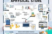 实体店注册全攻略，流程详解及注意事项