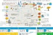 2023年北京证书补贴申请指南