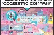 如何成功注册化妆品公司，一站式指南