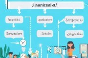 接下来，我要考虑文章的结构。通常，这样的指南文章会分为几个部分，比如申请前的准备、申请流程、注意事项以及常见问题解答。这样可以让读者有条理地阅读，不会感到混乱