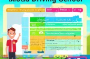 驾校注册全攻略，轻松掌握驾校报名流程