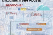 安徽二建注册全攻略，轻松掌握注册流程，开启建筑事业新篇章