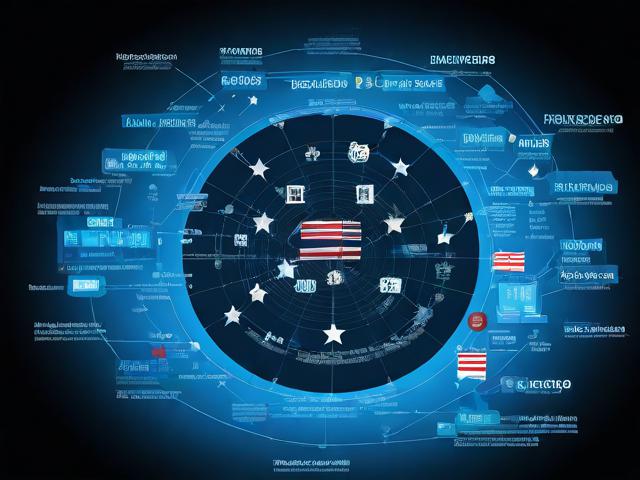 美国最大的私人网站排名，揭秘互联网巨头背后的商业帝国