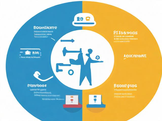 构建有效就业网站，一份指南