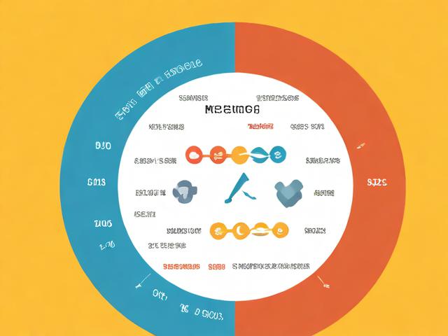 轻松掌握，如何在网站上一键查看成绩排名