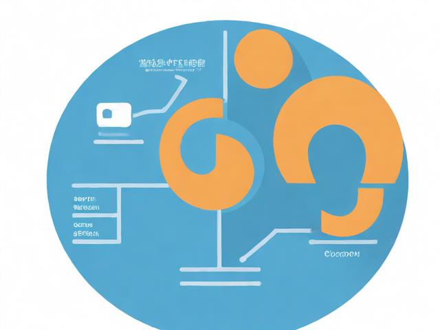 网站信息维护的重要性及其实施策略